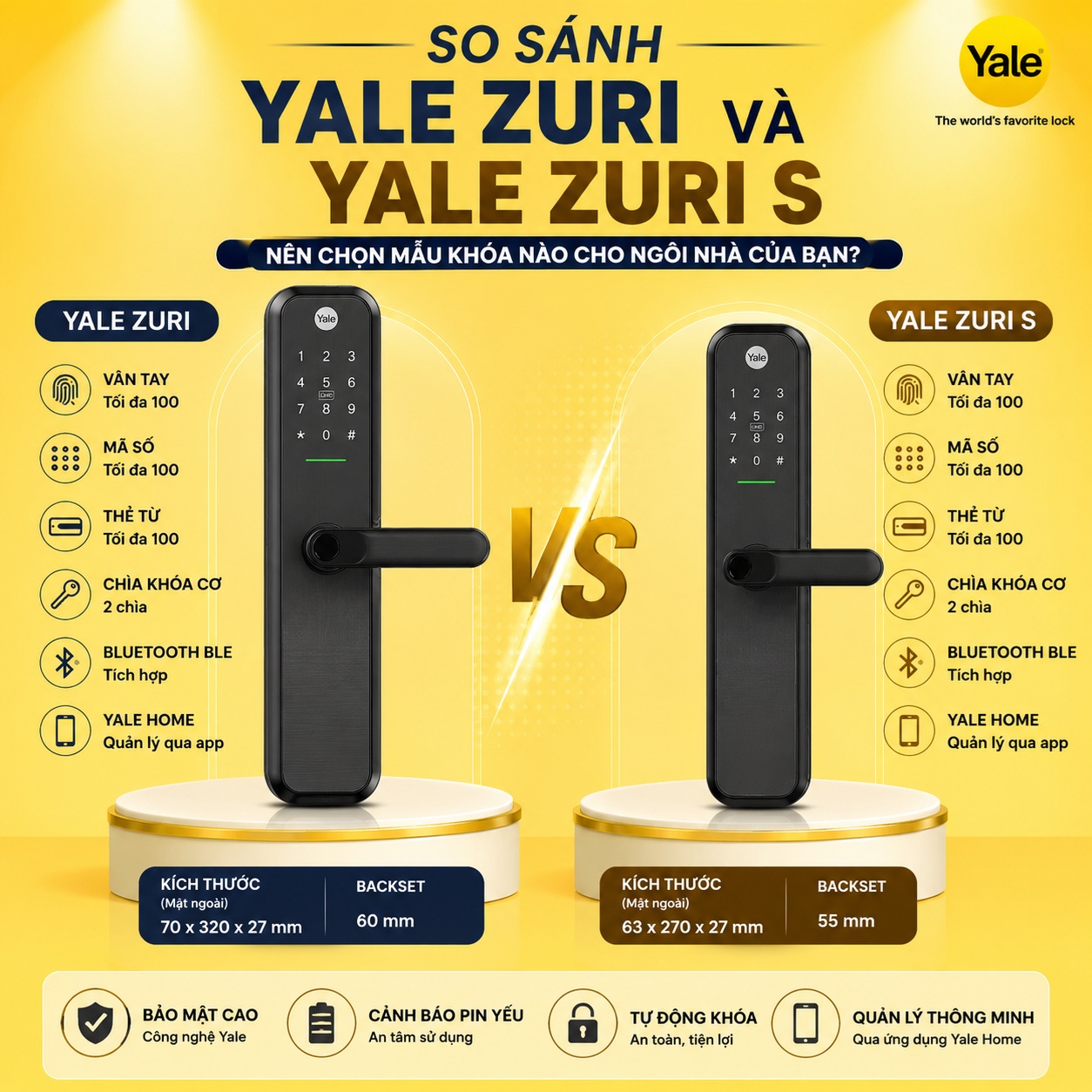 So Sanh Yale Zuri Va Yale Zuri S